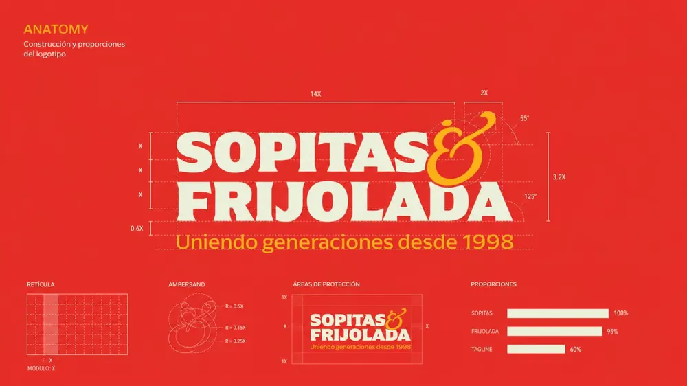 Sopitas & Frijolada · proyecto de marca